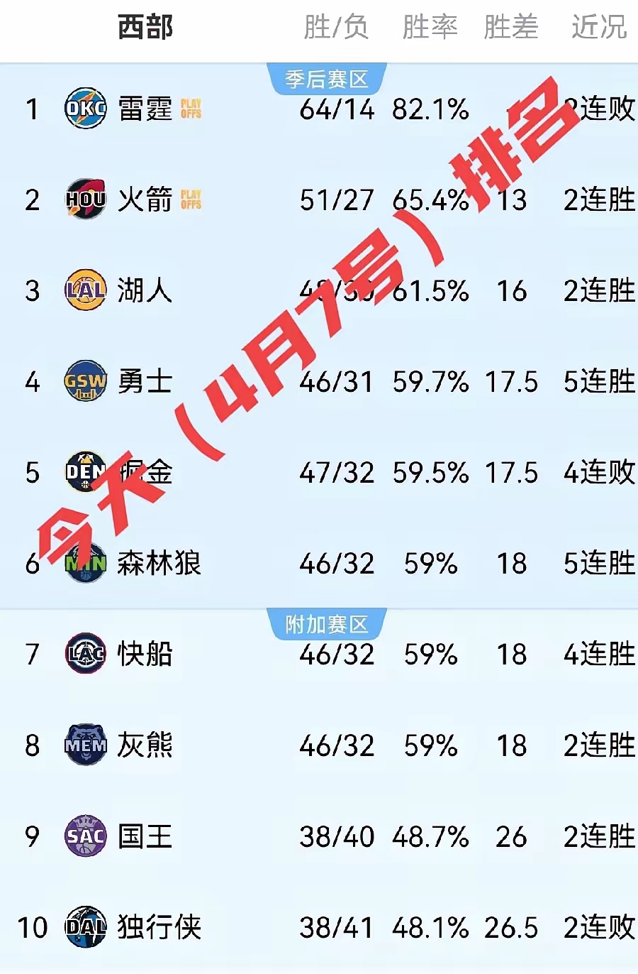 赛前丹佛掘金内部沟通——NBA常规赛节点到来；管理层满意；临场指挥获称赞的简单介绍